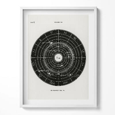 Obraz w ramce Ilustracja układu słonecznego