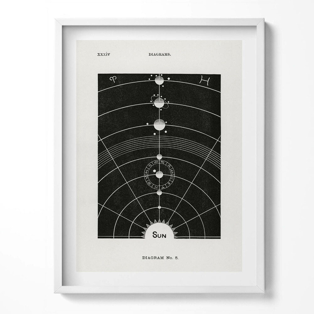 Obraz w ramce Ilustracja układu słonecznego