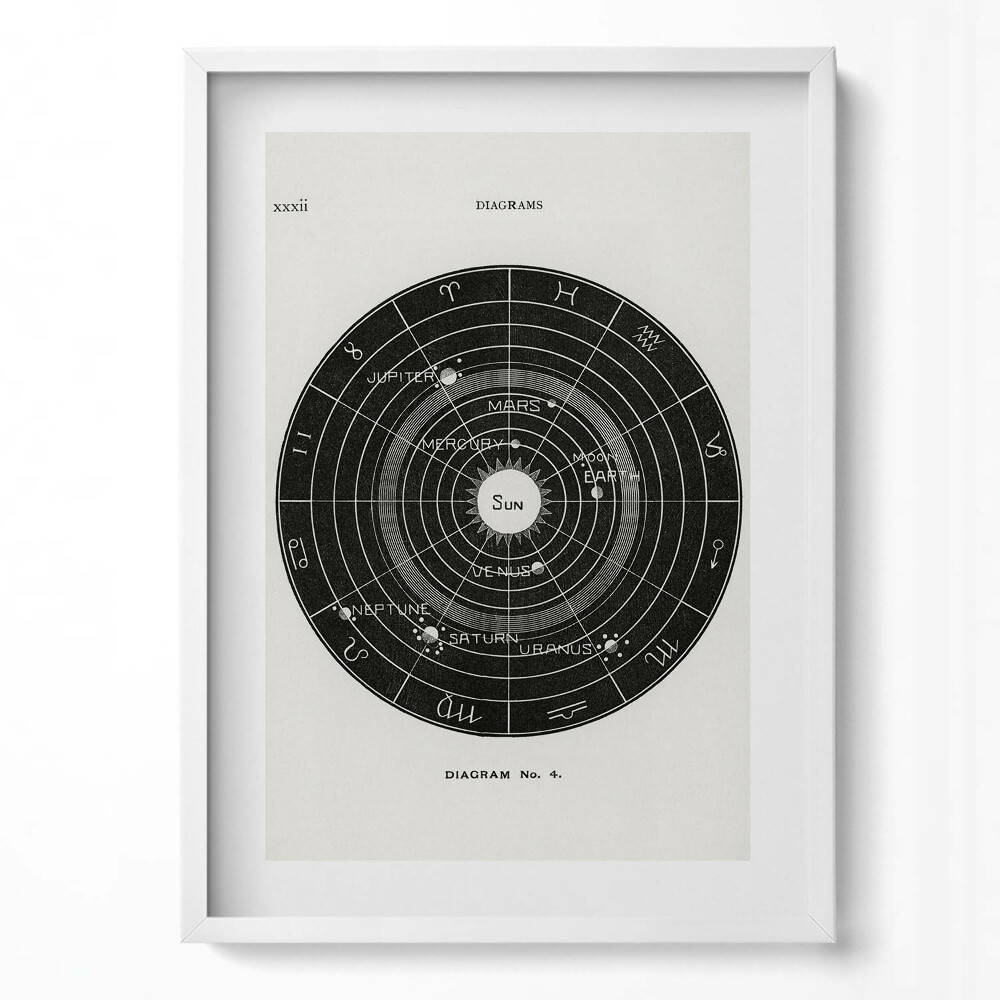 Obraz pionowy Ilustracja układu słonecznego