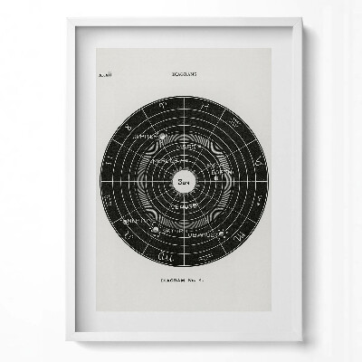 Obraz pionowy Ilustracja układu słonecznego