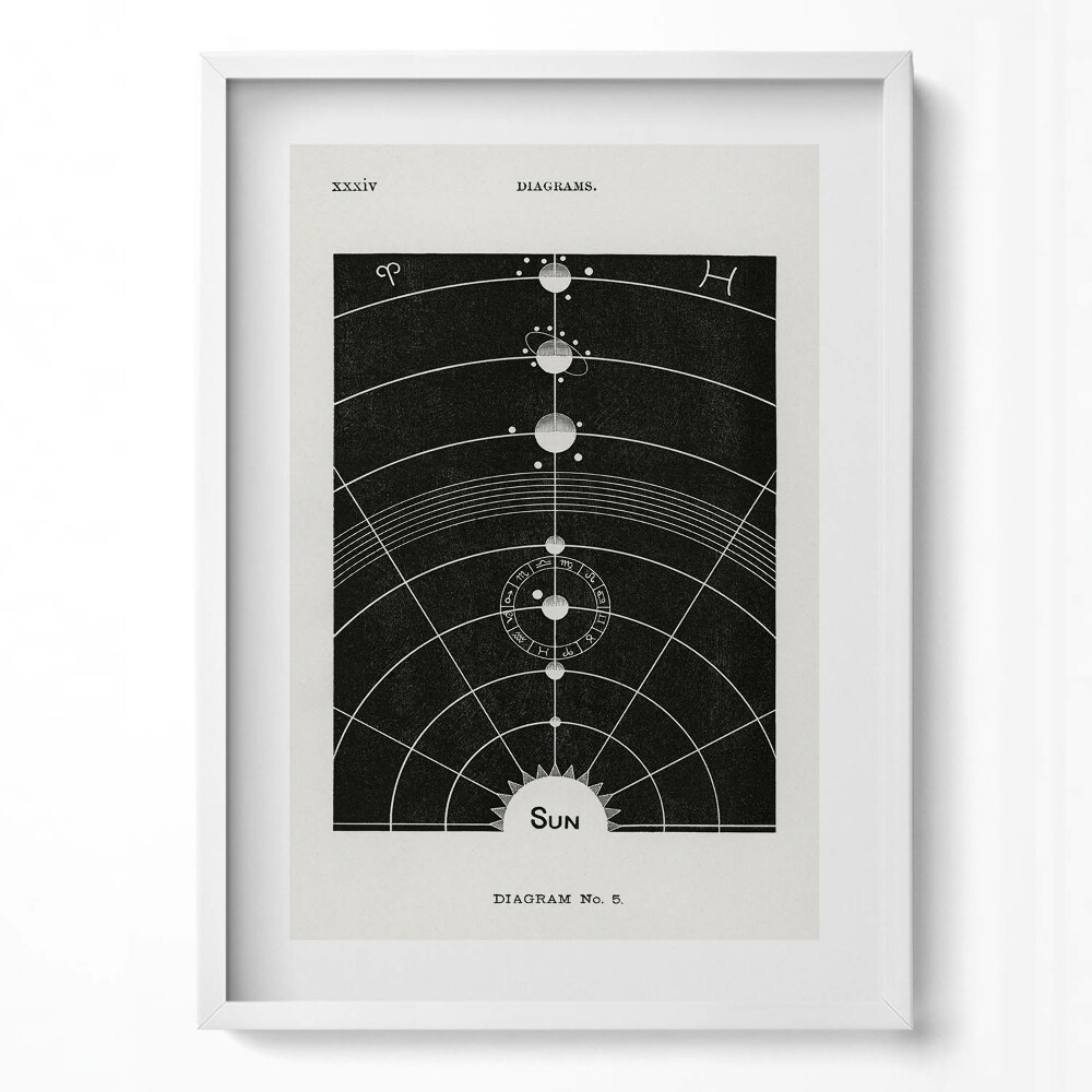Obraz pionowy Ilustracja układu słonecznego